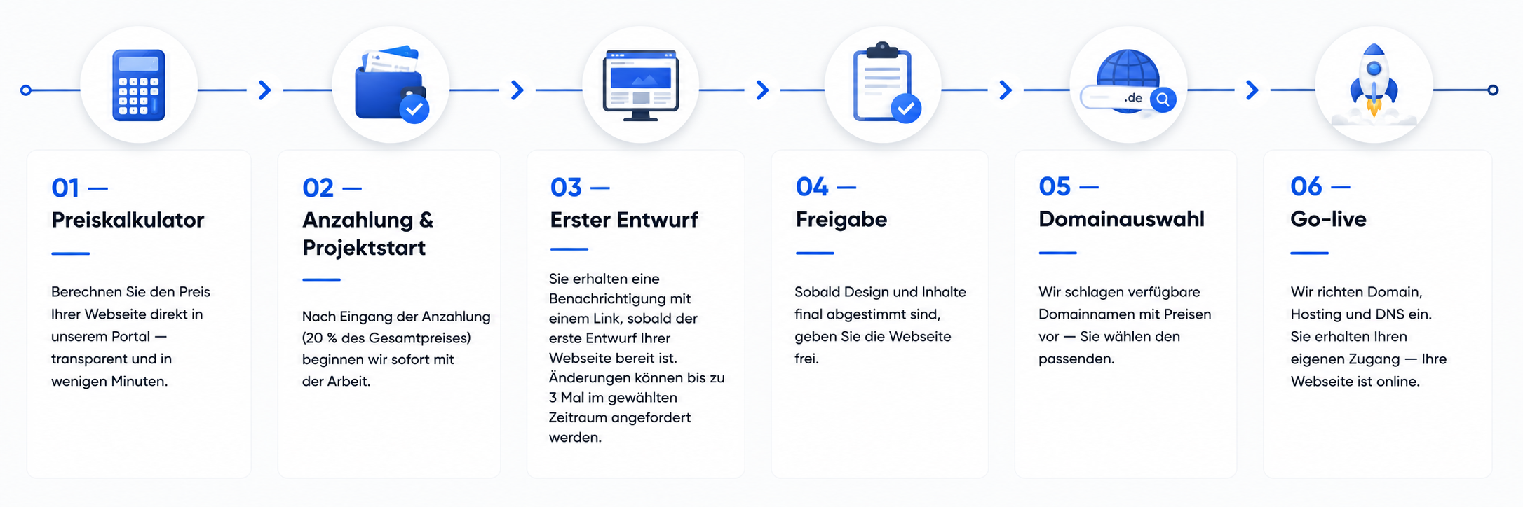 Roadmap